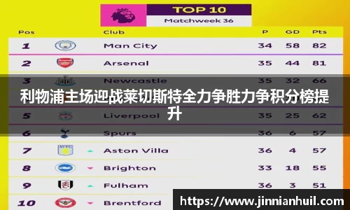 利物浦主场迎战莱切斯特全力争胜力争积分榜提升